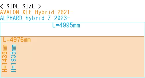 #AVALON XLE Hybrid 2021- + ALPHARD hybrid Z 2023-